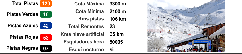 Ficha Tecnica Sierra Nevada